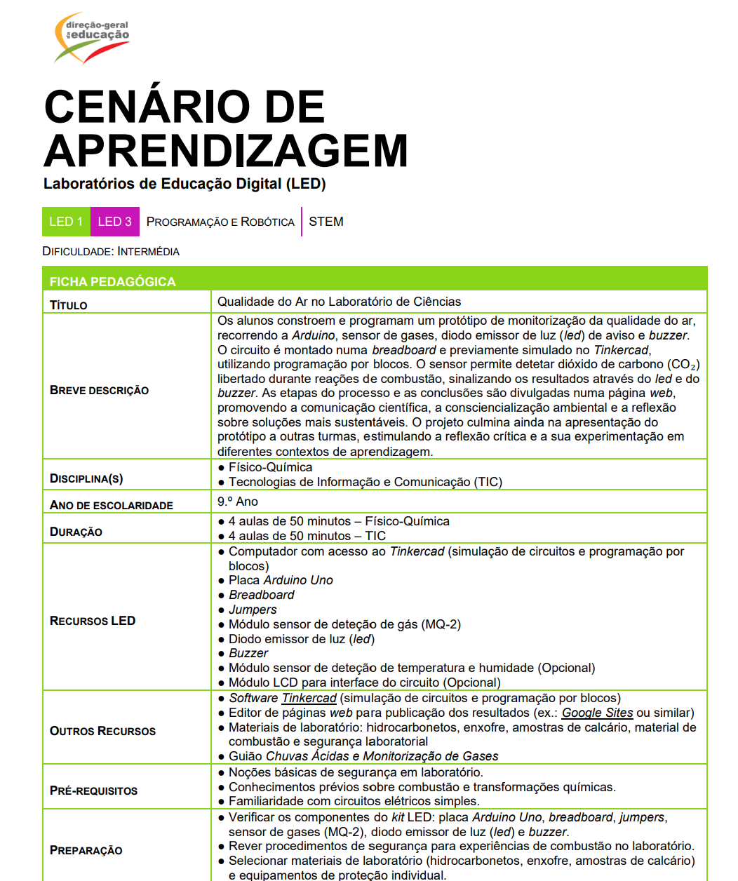 Qualidade do Ar no Laboratório de Ciências