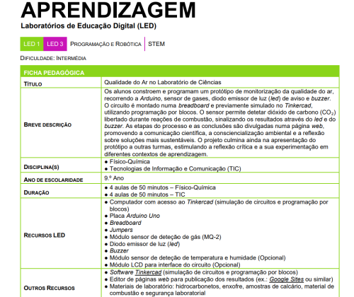 Qualidade do Ar no Laboratório de Ciências